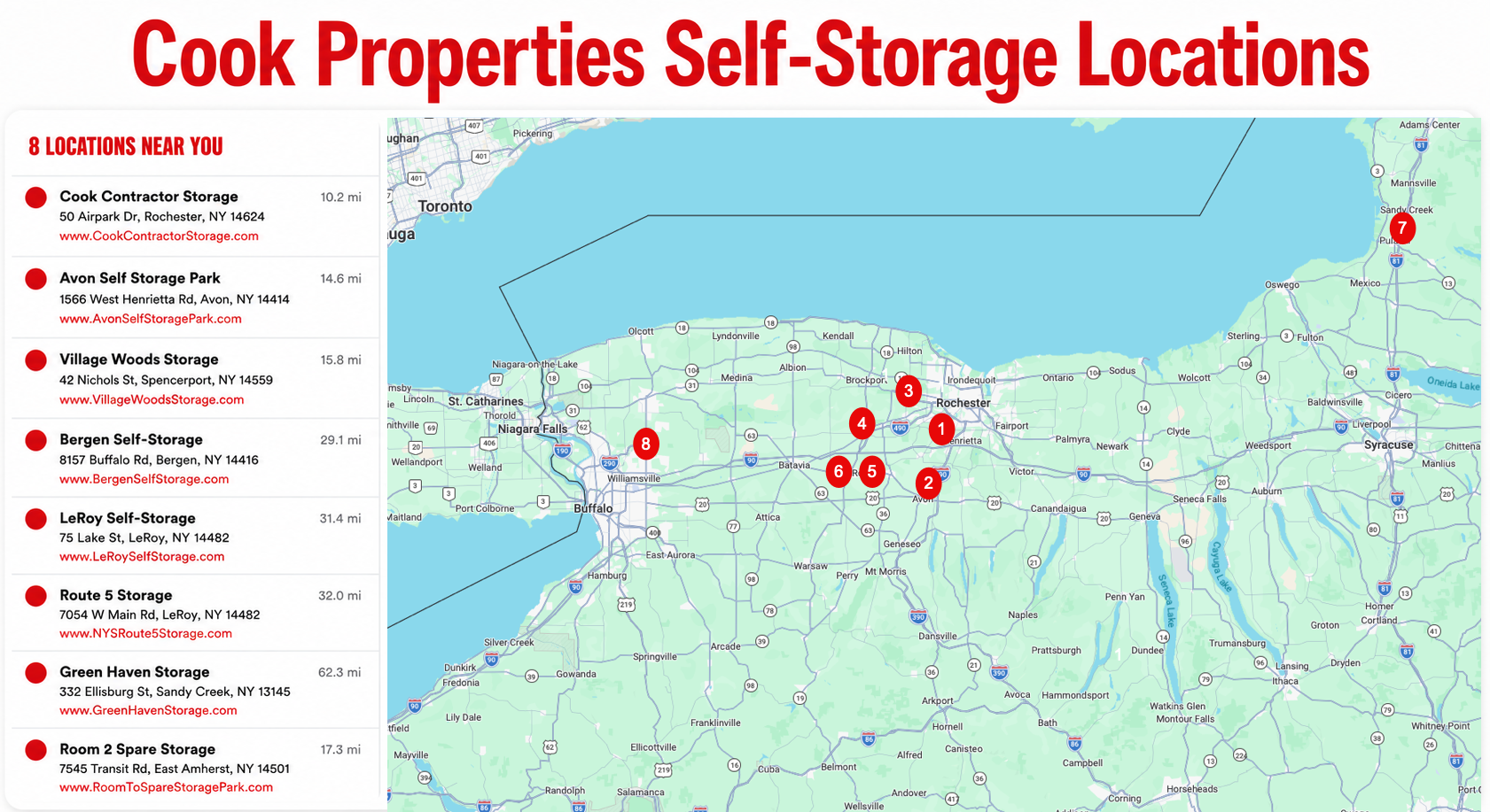 Storage Map