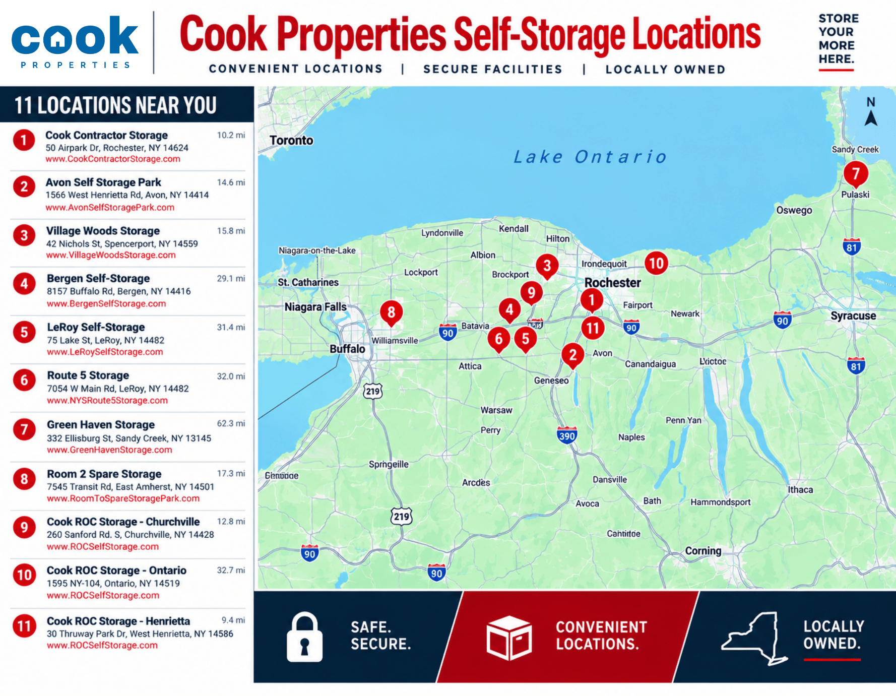 Storage Map